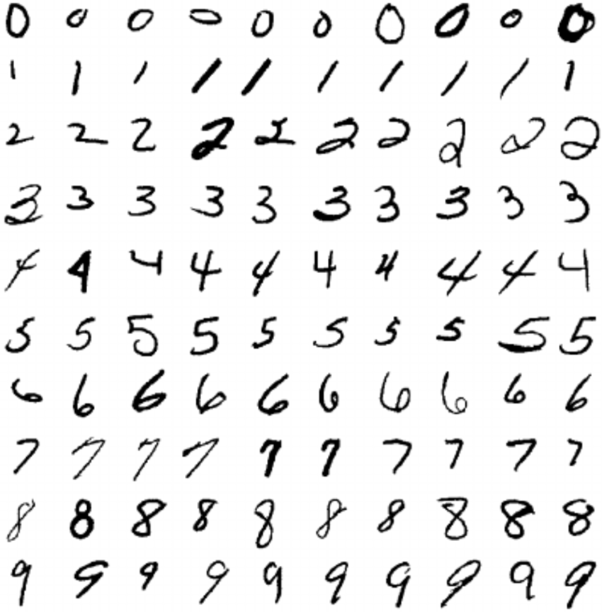 Sample images of MNIST data. | Download Scientific Diagram